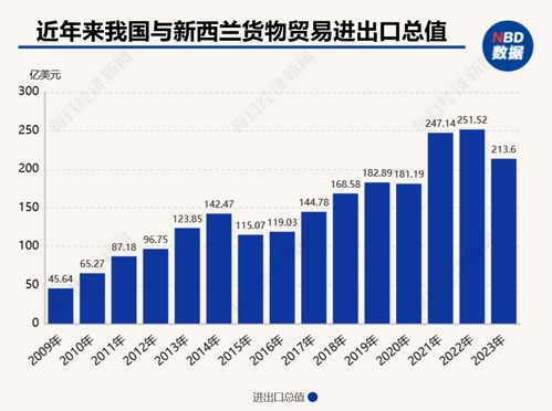 新西蘭前總理希普利呼吁開放合作 打破貿易壁壘，深化與中國在汽車能源等領域的伙伴關系
