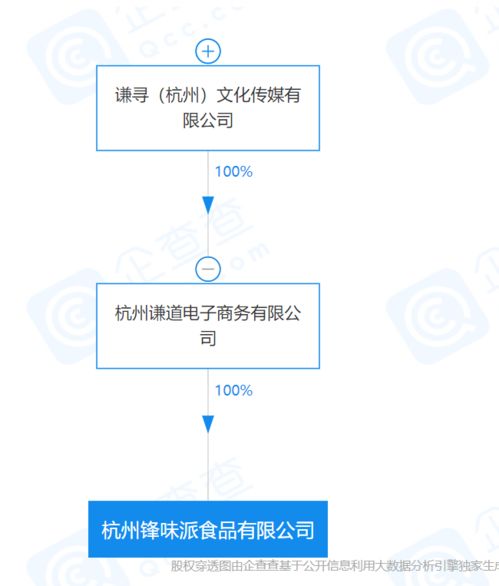 薇婭關(guān)聯(lián)公司成立食品新公司，董海鋒互聯(lián)網(wǎng)化妝品銷售版圖再擴張